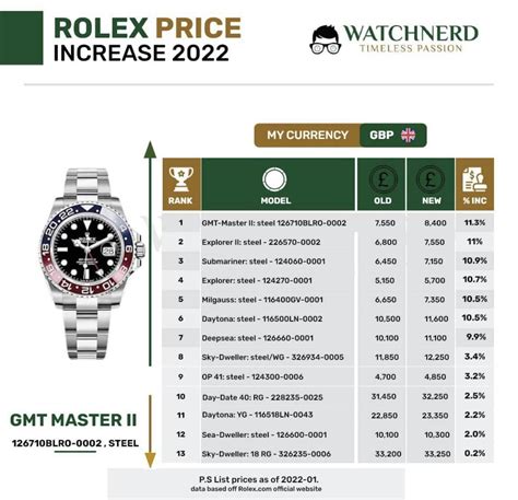 rolex price|rolex price increase 2022 list.